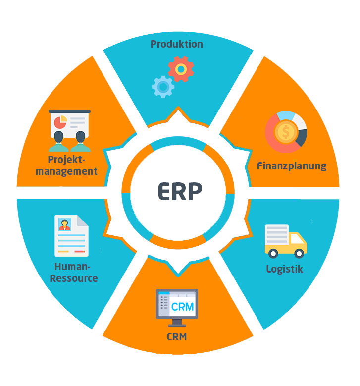 ERP